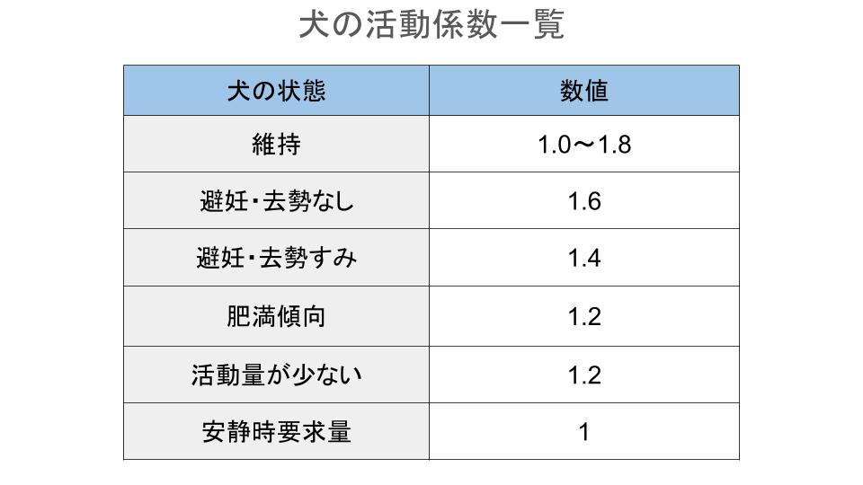 活動係数一覧