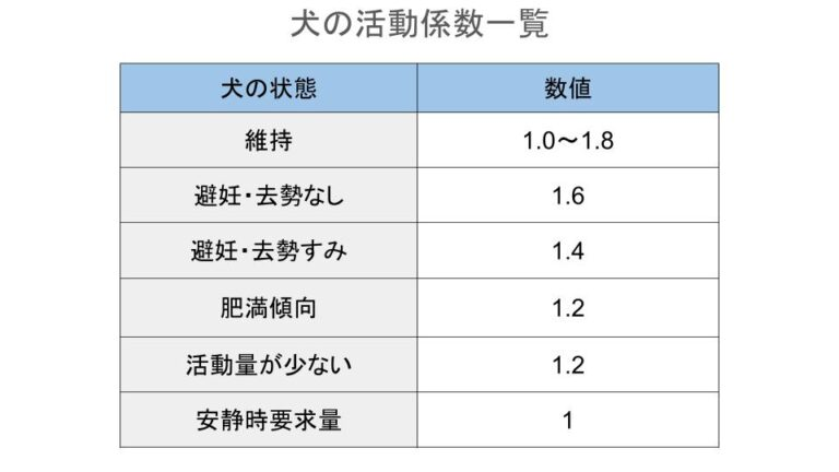 活動係数