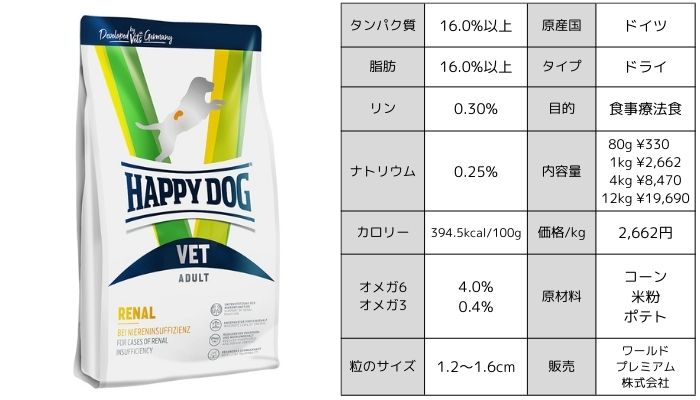 HAPPY DOG　VETリーナル