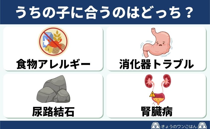 ロイヤルカナン 比較